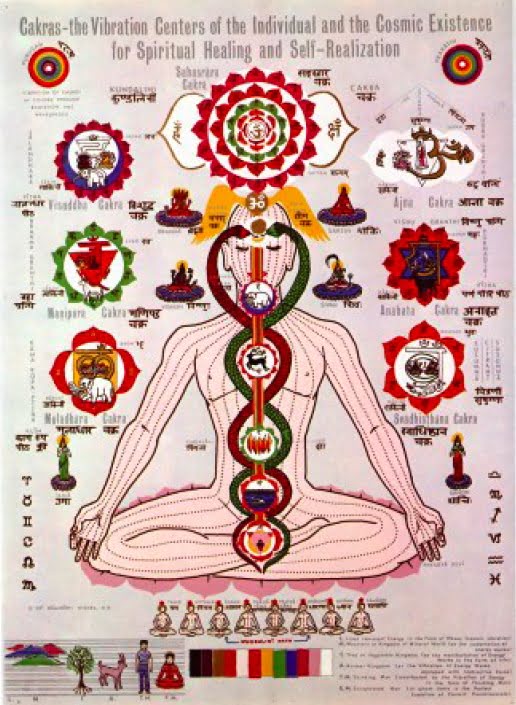 Nadis, Chakras and the Energy Centers in the Body
