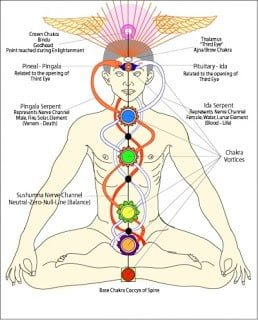 What Are Chakras And How To Heal Them Effectively