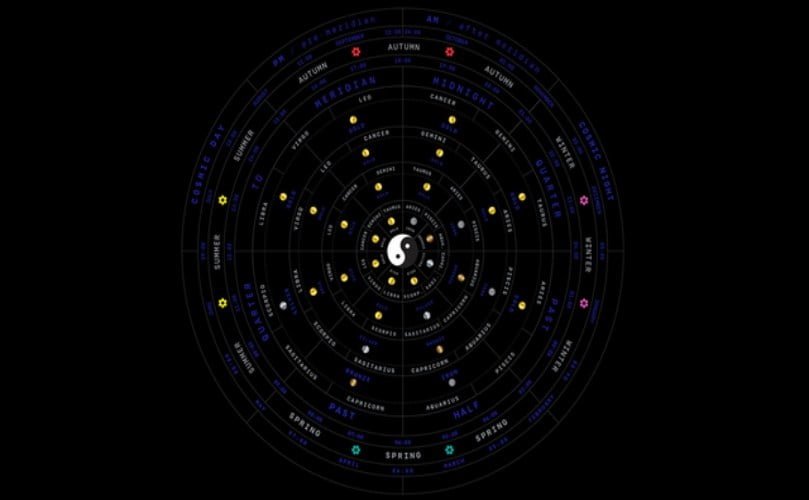 The Cosmic Clock Reveals Our Deep Past and Near Future • Secret Energy